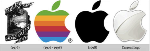 Psychology of Color: How Color Affects Brand Perception image apple