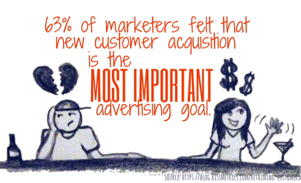 Learning to Understand and Delight Your Most Important Marketing Asset Learning to Understand and Delight Your Most Important Marketing Asset image customer aquisition 600x365