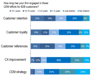 Customer Engagement is the Capstone of Customer Experience Management image customer retention improvement