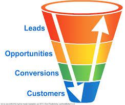 Expert Tips to Get the Most Out of Your Video Marketing image marketing funnel