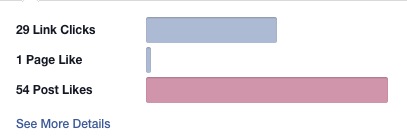 Sharing Isn’t Always Caring – People Don’t Read What They Share Online image screen shot 2014 09 05 at 11.25.54 am