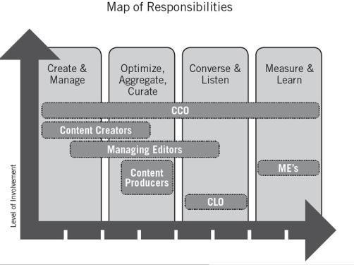 19 Explosive Content Marketing Tips For eCommerce Stores image 141.jpg