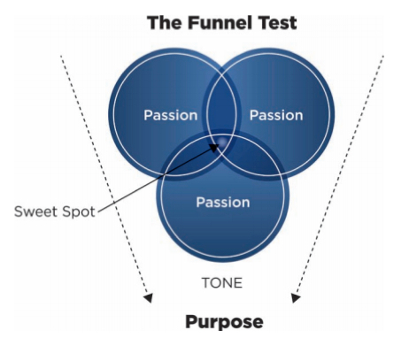 The 10 Pillars To Creating a Personal Brand in a Digital World image Funnel Test.jpg