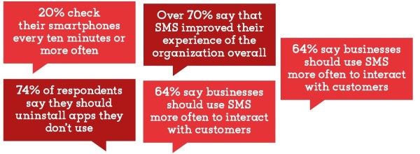 SMS Marketing: Old, but Still Gold! image Sap 2 600x220