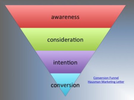 Content Marketing Throughout the Marketing Funnel image Slide1 dd0kth.jpg