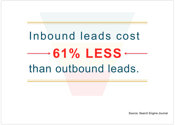 What You Can Learn from Etherios’ Inbound Marketing Strategy image cost of inbound leads