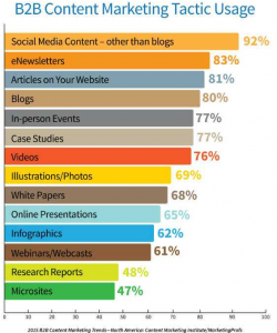 6 Takeaways About The Future Of Content Marketing image image 1 250x300.png