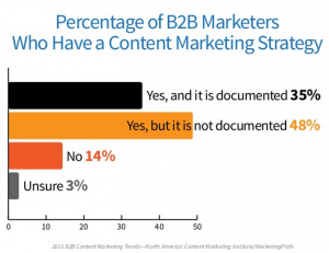 6 Takeaways About The Future Of Content Marketing image image 2 300x231.png
