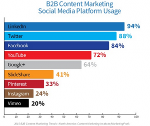6 Takeaways About The Future Of Content Marketing image image 3 300x253.png