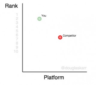 keyword-rank-platform
