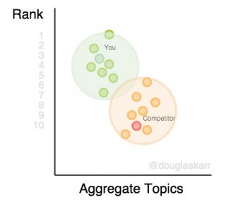 keyword-rank-platform-aggregate