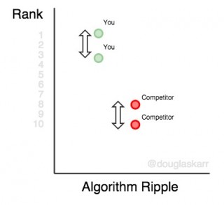 keyword-rank-platform-algorithm