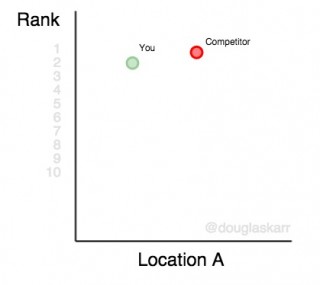 keyword-rank-platform-location-a