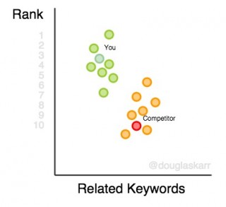 keyword-rank-platform-related