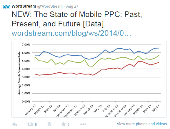 Can This AdWords Advice Be Trusted? 5 Questions to Ask image ppc advice with data.png