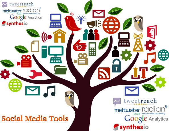 Understand Your Customers & Use Unorthodox Ways to Develop New Content Ideas image social media tools expert.jpg