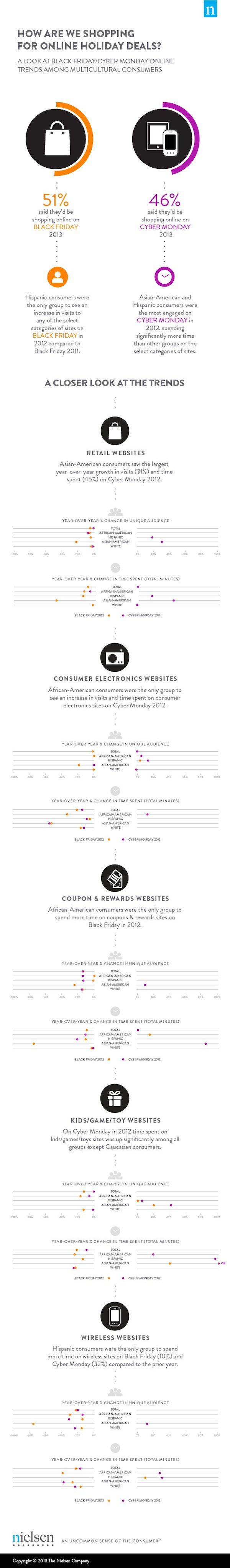 20 Black Friday And Cyber Monday Infographics image 101.jpg1