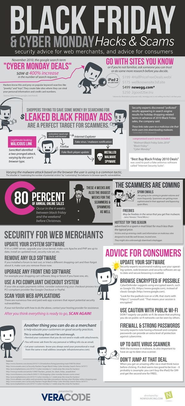 20 Black Friday And Cyber Monday Infographics image 11.jpg