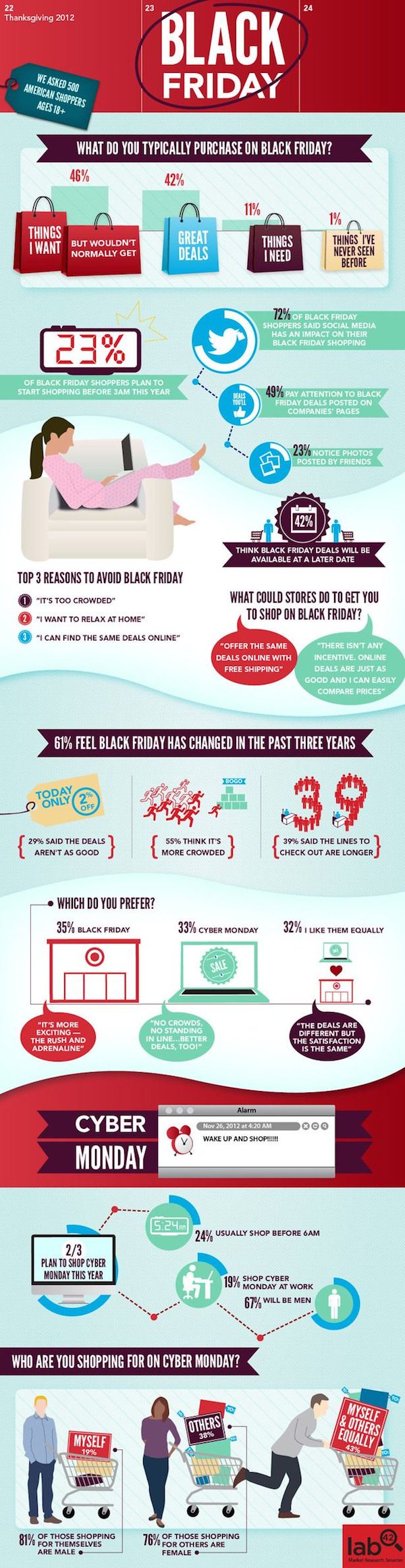 20 Black Friday And Cyber Monday Infographics image 12.jpg