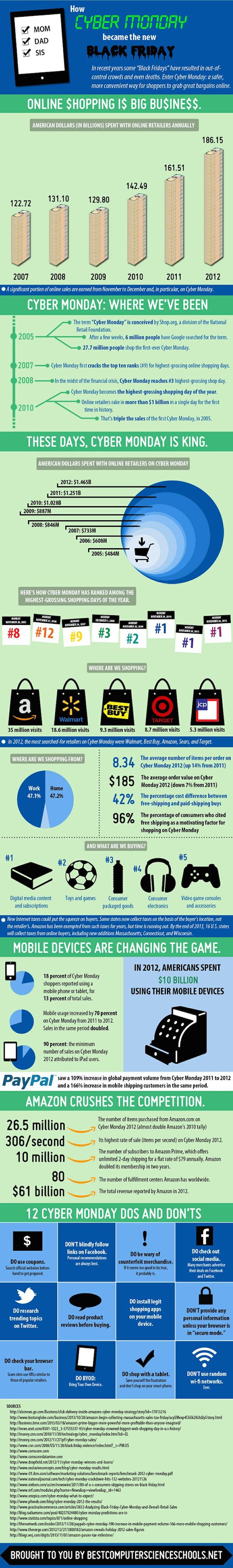 20 Black Friday And Cyber Monday Infographics image 14.jpg