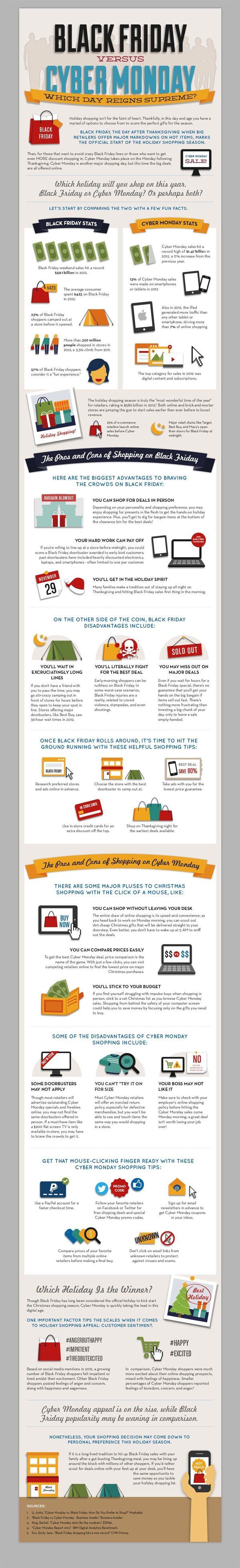 20 Black Friday And Cyber Monday Infographics image 15.jpg