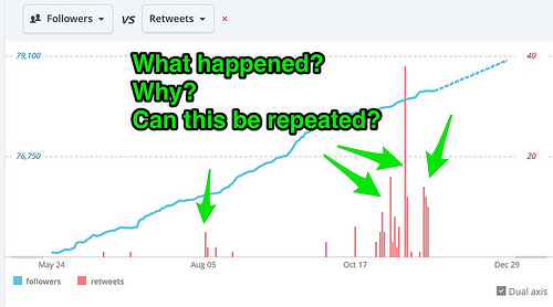 How To Use Analytics To Build Your 2015 Marketing Plan image 15680276280 9e13306c09.jpg