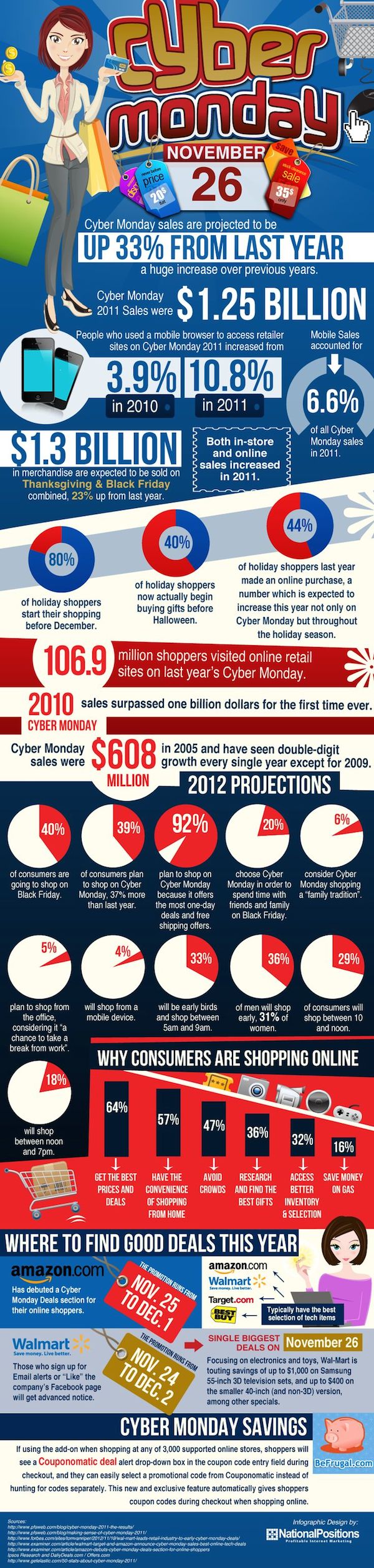 20 Black Friday And Cyber Monday Infographics image 16.jpg