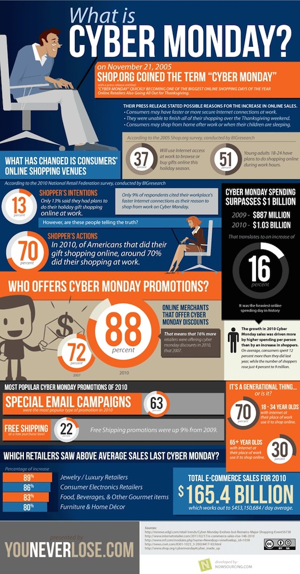 20 Black Friday And Cyber Monday Infographics image 17.jpg