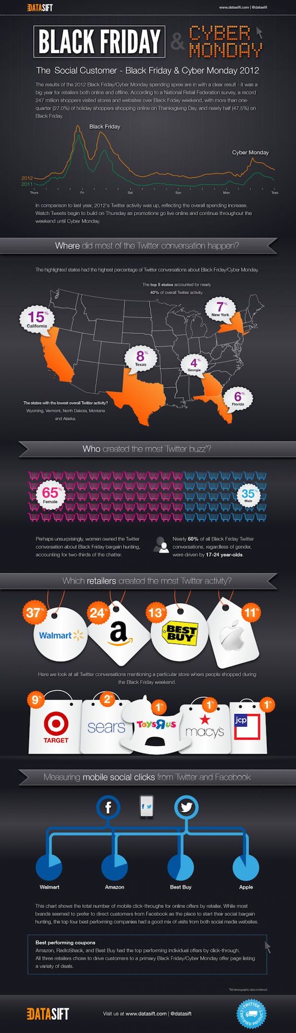 20 Black Friday And Cyber Monday Infographics image 18.jpg