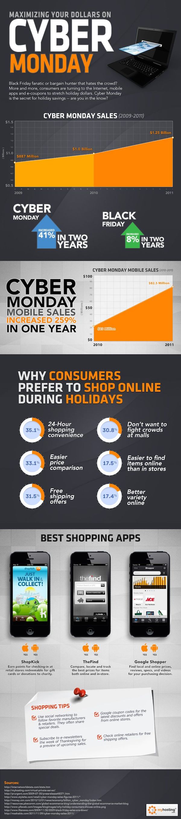 20 Black Friday And Cyber Monday Infographics image 19.jpg