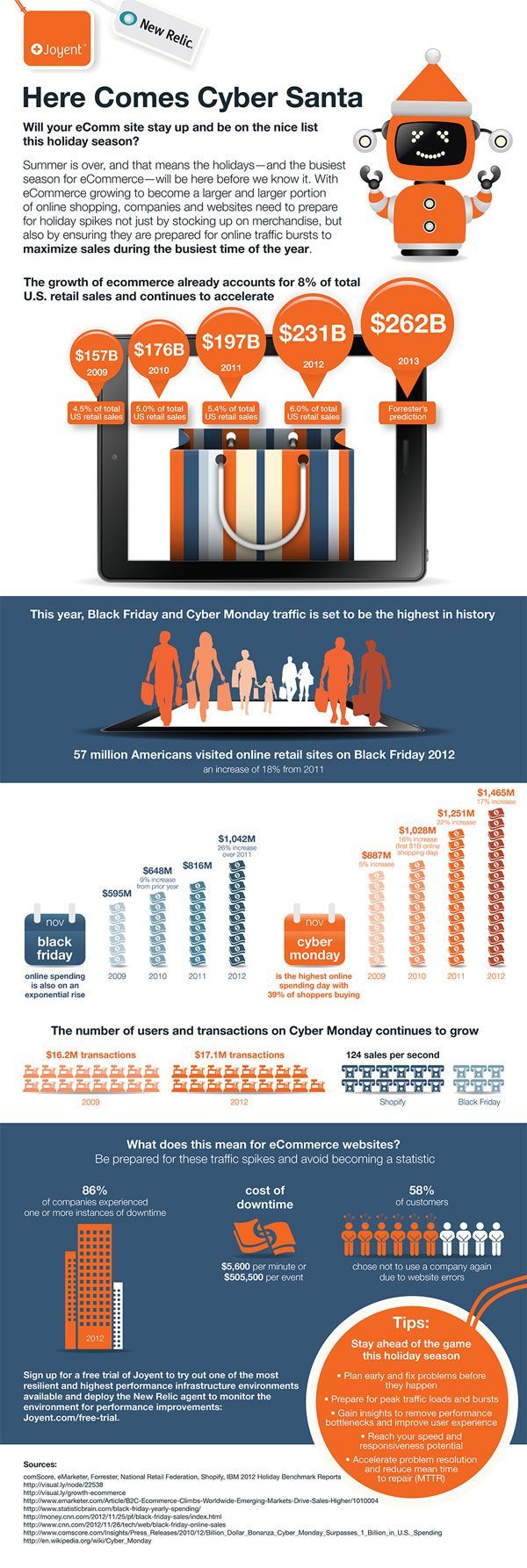 20 Black Friday And Cyber Monday Infographics image 20.jpg