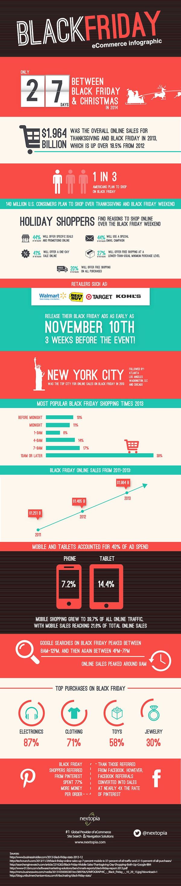 20 Black Friday And Cyber Monday Infographics image 21.jpg1