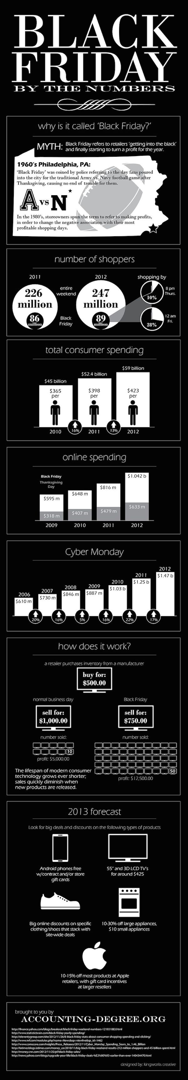 20 Black Friday And Cyber Monday Infographics image 41.jpg1
