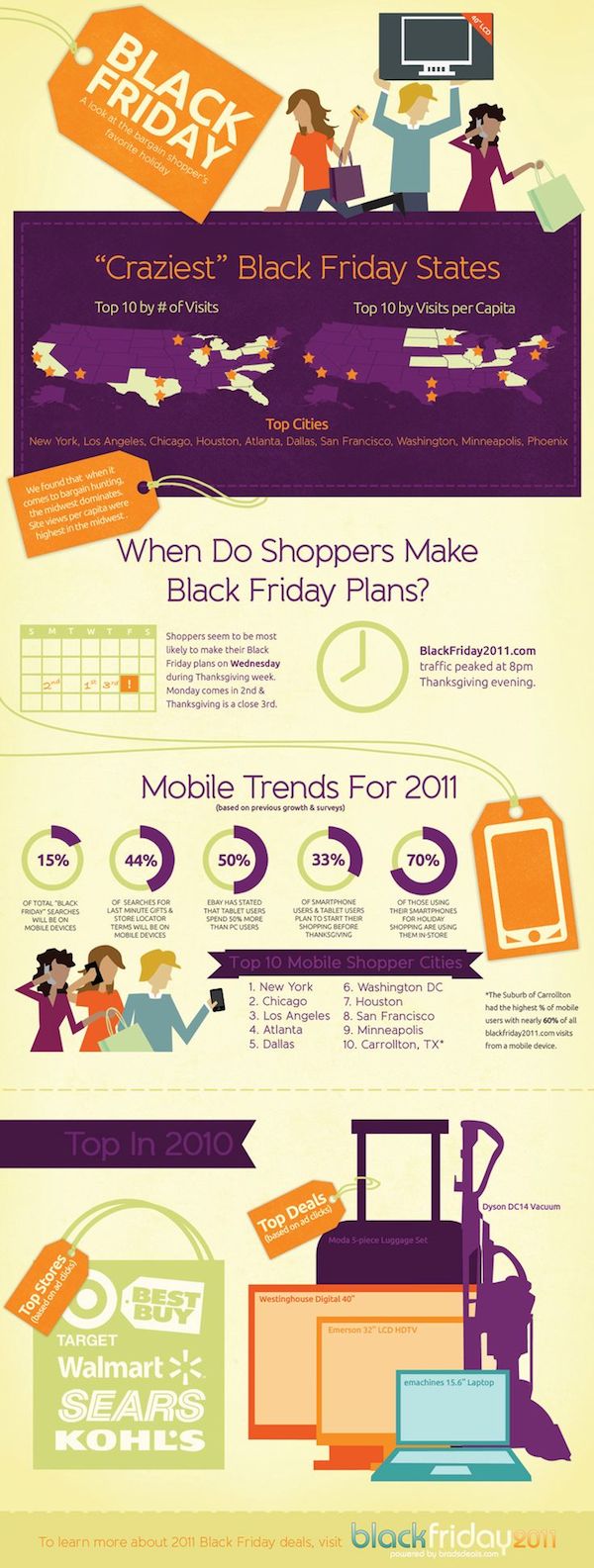 20 Black Friday And Cyber Monday Infographics image 51.jpg