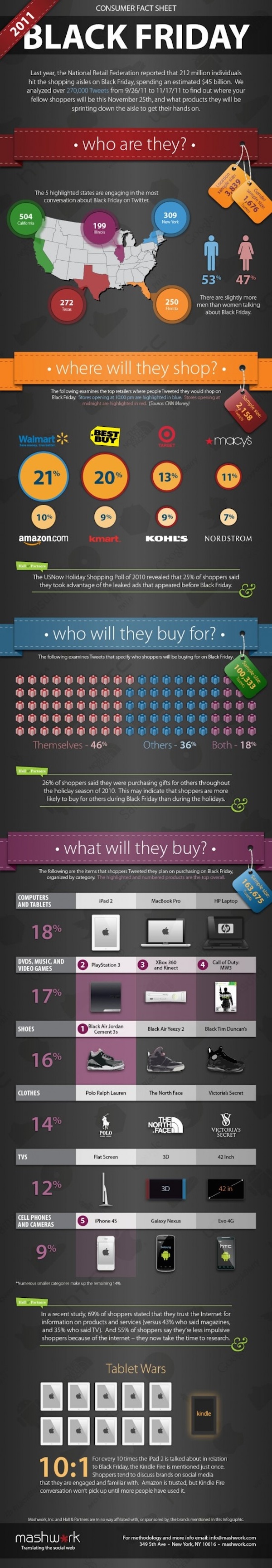 20 Black Friday And Cyber Monday Infographics image 81.jpg1