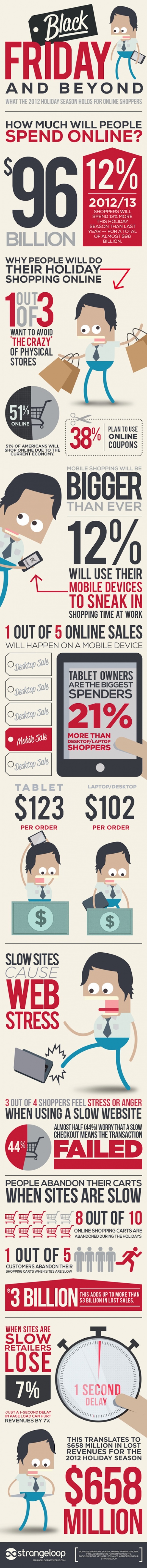20 Black Friday And Cyber Monday Infographics image 8174650121d5c6718a05ecdfc659f2ce.jpg