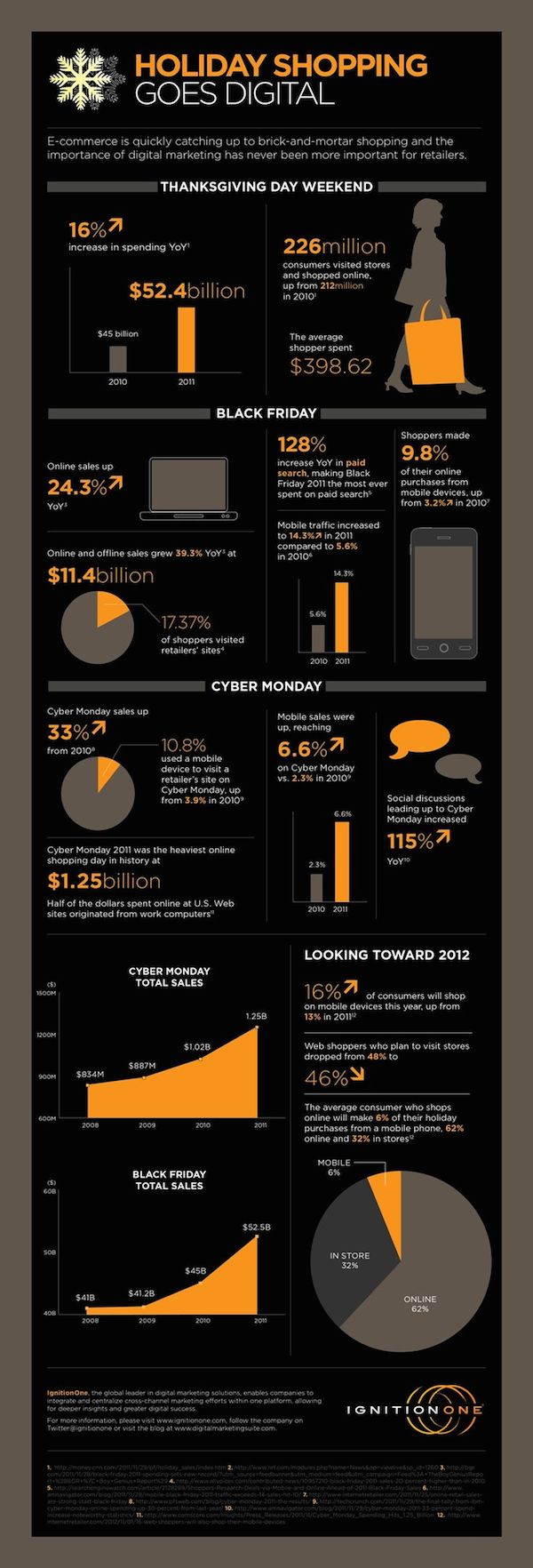 20 Black Friday And Cyber Monday Infographics image 91.jpg1