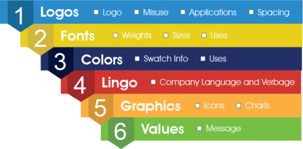 Creating A Guide For Branding Guidelines image Branding Guide Infographic.jpg 600x295