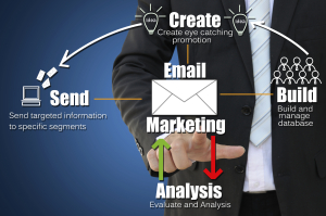 Optimize Your Email Performance with A/B Testing image Email Marketing 300x199.jpg