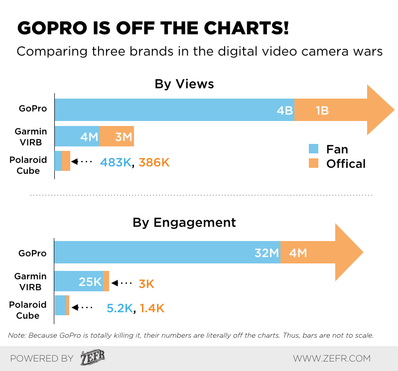 Can Polaroid or Garmin Compete with GoPro? image Go Pro.001.jpg