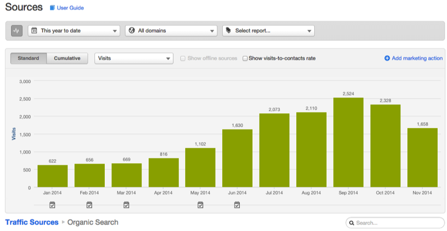 Setting Realistic Expectations For SEO Setting Realistic Expectations For SEO image HubSpot.png