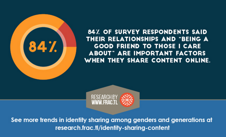 How to Target Different Generations by Identity on Social Media image Identity Factors.png 900x549