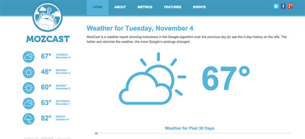 My Website Traffic Dropped Off A Cliff After A Redesign, Now What? image MozCast The Google Algorithm Weather Repor2t.jpg 600x274