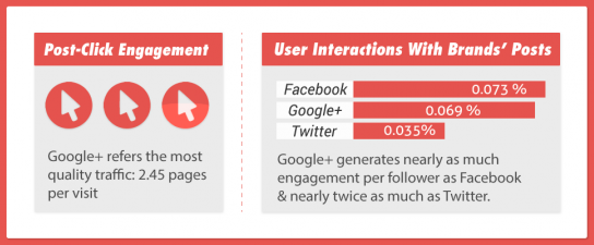 5 Key Things About Google+ You Should Know image Screen Shot 2014 11 10 at 12.42.16 PM.png