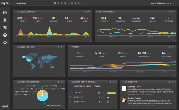 The Definitive Guide To The Top 9 Pinterest Analytics Tools image Screen Shot 2014 11 13 at 10.15.29 PM.png 600x369