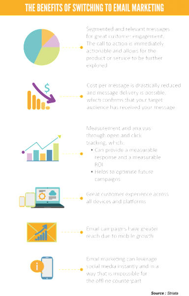 Don’t Let Postal Strikes Affect Your Business, Consider Email Delivery Instead image The Benefits of switching to email marketing2 657x1024.png 384x600