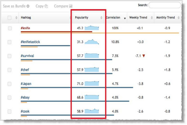 How I Spent 10 Minutes Per Week To Triple My Twitter Followers How I Spent 10 Minutes Per Week To Triple My Twitter Followers image Triple My Twitter Followers 8.jpg 600x400