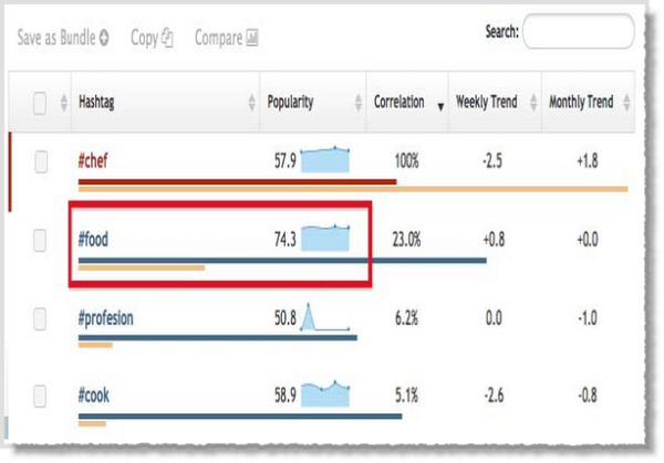 How I Spent 10 Minutes Per Week To Triple My Twitter Followers How I Spent 10 Minutes Per Week To Triple My Twitter Followers image Triple My Twitter Followers 9.jpg 600x419