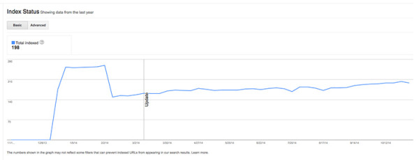 My Website Traffic Dropped Off A Cliff After A Redesign, Now What? image Webmaster Tools2.jpg 600x230