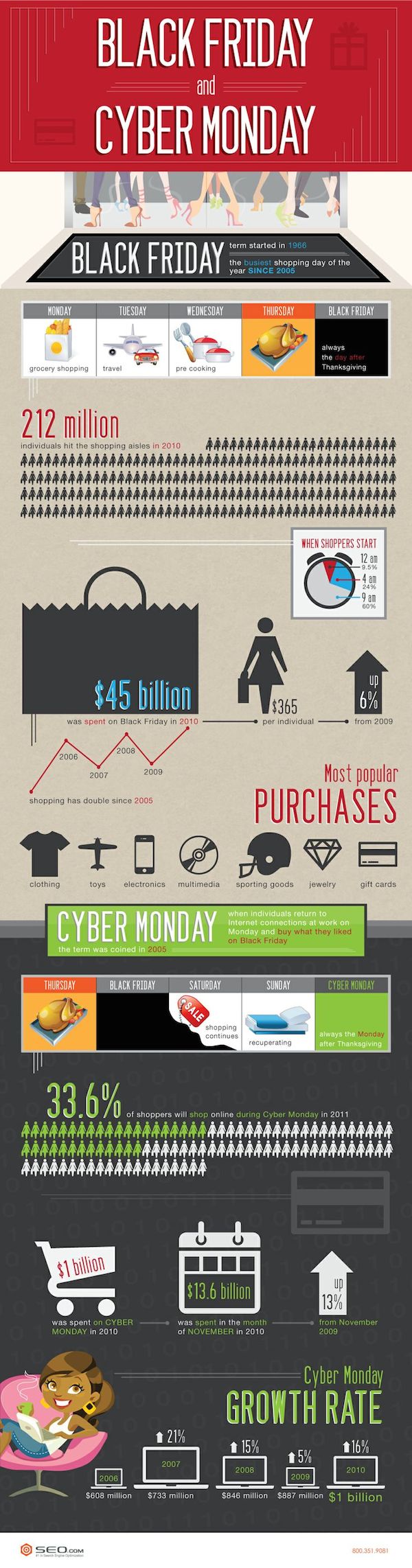 20 Black Friday And Cyber Monday Infographics image bl.jpg